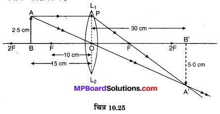 MP Board Class 10th Science Solutions Chapter 10 प्रकाश-परावर्तन तथा अपवर्तन 52