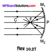 MP Board Class 10th Science Solutions Chapter 10 प्रकाश-परावर्तन तथा अपवर्तन 55