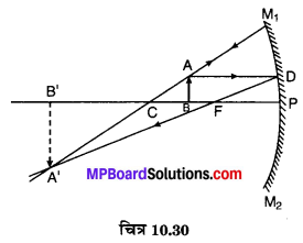 MP Board Class 10th Science Solutions Chapter 10 प्रकाश-परावर्तन तथा अपवर्तन 58