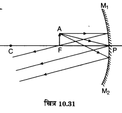 MP Board Class 10th Science Solutions Chapter 10 प्रकाश-परावर्तन तथा अपवर्तन 59