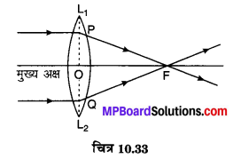 MP Board Class 10th Science Solutions Chapter 10 प्रकाश-परावर्तन तथा अपवर्तन 61