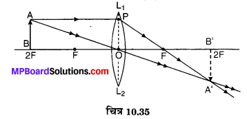 MP Board Class 10th Science Solutions Chapter 10 प्रकाश-परावर्तन तथा अपवर्तन 63