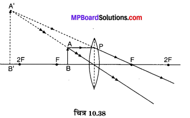 MP Board Class 10th Science Solutions Chapter 10 प्रकाश-परावर्तन तथा अपवर्तन 66