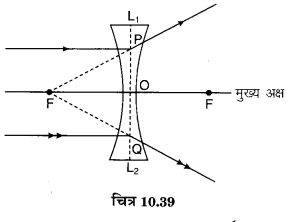 MP Board Class 10th Science Solutions Chapter 10 प्रकाश-परावर्तन तथा अपवर्तन 67