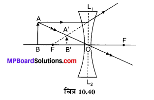 MP Board Class 10th Science Solutions Chapter 10 प्रकाश-परावर्तन तथा अपवर्तन 68