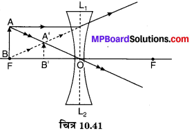 MP Board Class 10th Science Solutions Chapter 10 प्रकाश-परावर्तन तथा अपवर्तन 69