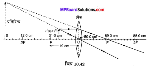MP Board Class 10th Science Solutions Chapter 10 प्रकाश-परावर्तन तथा अपवर्तन 70