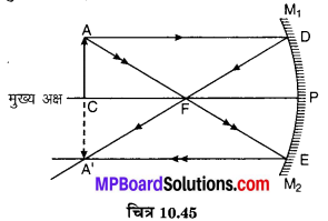 MP Board Class 10th Science Solutions Chapter 10 प्रकाश-परावर्तन तथा अपवर्तन 77