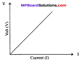 MP Board Class 10th Science Solutions Chapter 12 Electricity 18