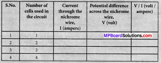 MP Board Class 10th Science Solutions Chapter 12 Electricity 33