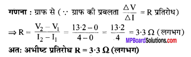 MP Board Class 10th Science Solutions Chapter 12 विद्युत 10