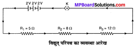MP Board Class 10th Science Solutions Chapter 12 विद्युत 2