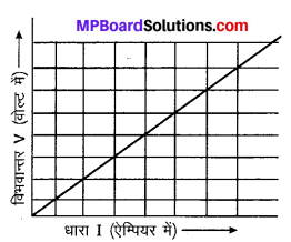MP Board Class 10th Science Solutions Chapter 12 विद्युत 51