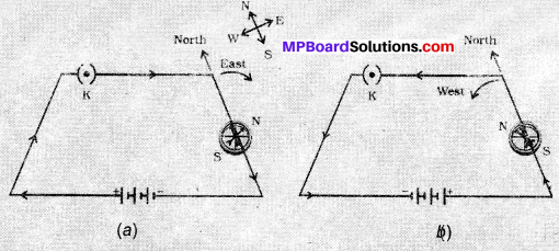 MP Board Class 10th Science Solutions Chapter 13 Magnetic Effects of Electric Current 21