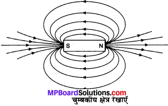 MP Board Class 10th Science Solutions Chapter 13 विद्युत धारा का चुम्बकीय प्रभाव 1
