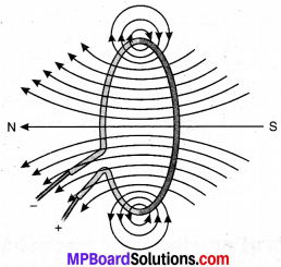 MP Board Class 10th Science Solutions Chapter 13 विद्युत धारा का चुम्बकीय प्रभाव 20