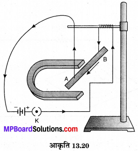 MP Board Class 10th Science Solutions Chapter 13 विद्युत धारा का चुम्बकीय प्रभाव 21