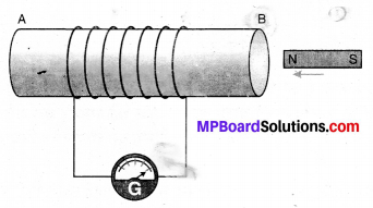 MP Board Class 10th Science Solutions Chapter 13 विद्युत धारा का चुम्बकीय प्रभाव 22