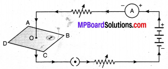 MP Board Class 10th Science Solutions Chapter 13 विद्युत धारा का चुम्बकीय प्रभाव 8