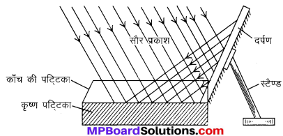 MP Board Class 10th Science Solutions Chapter 14 उर्जा के स्रोत 11