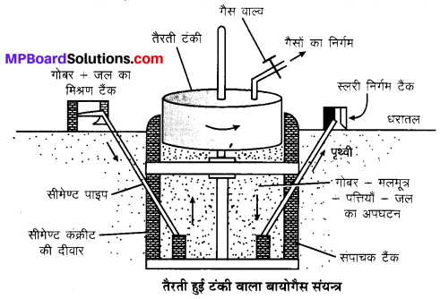 MP Board Class 10th Science Solutions Chapter 14 उर्जा के स्रोत 9