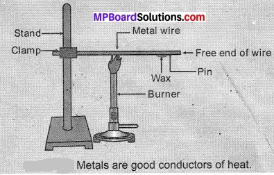 Mp Board Solution Class 10 Science Metals and Non-metals