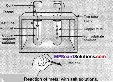 Mp Board Class 10 Science Metals and Non-metals