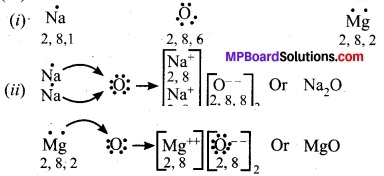 Science Class 10 Mp Board Solutions Metals and Non-metals
