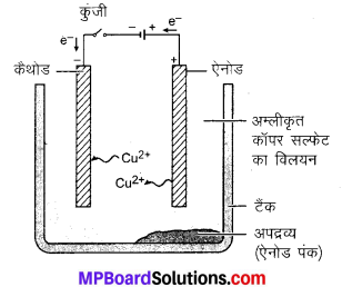 MP Board Class 10th Science Solutions Chapter 3 धातु एवं अधातु 17