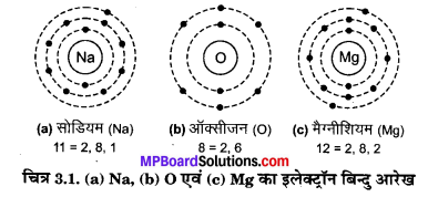 MP Board Class 10th Science Solutions Chapter 3 धातु एवं अधातु 2