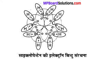 MP Board Class 10th Science Solutions Chapter 4 कार्बन एवं इसके यौगिक 3