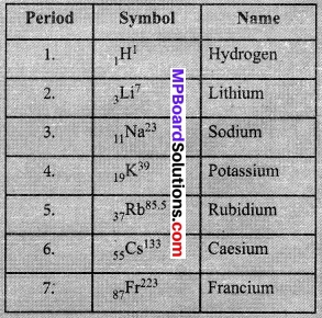 MP Board Class 10th Science Solutions Chapter 5 Periodic Classification of Elements 3