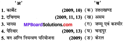 MP Board Class 10th Social Science Book Solutions Chapter 1 भारत के संसाधन I 1
