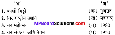 MP Board Class 10th Social Science Book Solutions Chapter 1 भारत के संसाधन I 4