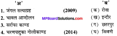 MP Board Class 10th Social Science Solutions Chapter 10 स्वतन्त्रता आन्दोलन में मध्य प्रदेश का योगदान 1