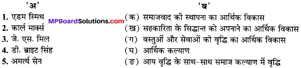 MP Board Class 10th Social Science Solutions Chapter 15 आर्थिक विकास और नियोजन 4