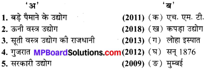 MP Board Class 10th Social Science Solutions Chapter 3 भारत में उद्योग 4