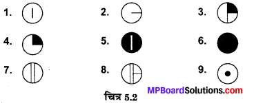 MP Board Class 10th Social Science Solutions Chapter 5 मानचित्र पठन एवं अंकन 3