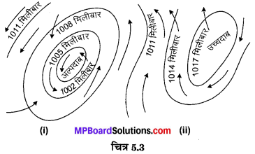 MP Board Class 10th Social Science Solutions Chapter 5 मानचित्र पठन एवं अंकन 4