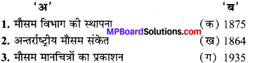 MP Board Class 10th Social Science Solutions Chapter 5 मानचित्र पठन एवं अंकन 7