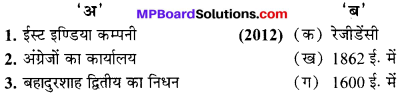 MP Board Class 10th Social Science Solutions Chapter 7 1857 का प्रथम स्वतन्त्रता संग्राम 2