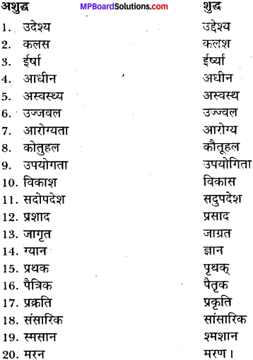 MP Board Class 11 General Hindi व्याकरण अशुद्ध गद्यांश की भाषा का परिमार्जन img-7