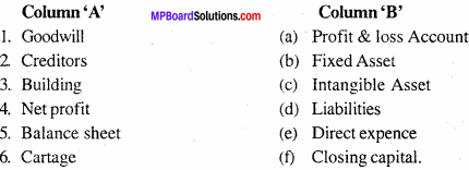 MP Board Class 11th Accountancy Important Questions Chapter 14 Financial Statement 1
