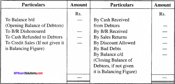 MP Board Class 11th Accountancy Important Questions Chapter 18 Preparation of Accounts from Incomplete Records 1