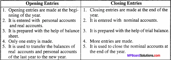 MP Board Class 11th Accountancy Important Questions Chapter 7 Ledger 2