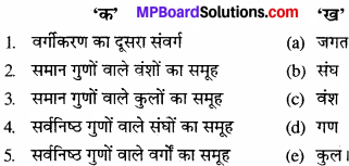 Mp Board 11th Accountancy Book Solutions