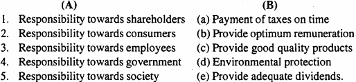 MP Board Class 11th Business Studies Important Questions Chapter 2 Forms of Business Organisation 6 - Copy
