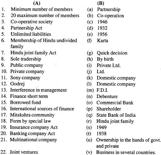 MP Board Class 11th Business Studies Important Questions Chapter 2 Forms of Business Organisation 8 - Copy