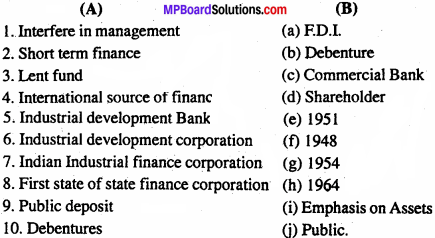 MP Board Class 11th Business Studies Important Questions Chapter 7 Sources of Business Finance 1