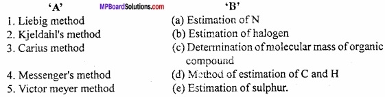 MP Board Class 11th Chemistry Important Questions Chapter 12 Organic Chemistry Some Basic Principles and Tech2